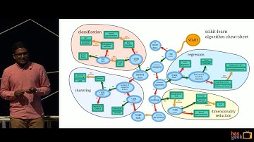 Machine learning: from practice to production: Ramanan Balakrishnan