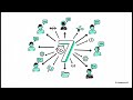 Modern GitHub Workflow