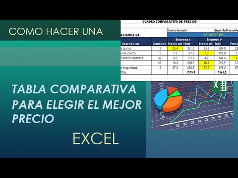 Cuadro comparativo en Excel para elegir el mejor precio de tus compras de  forma automática - YouTube