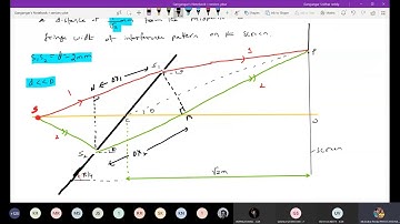 19) Tilted screen in Young