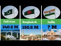 Muslim population by Countries 