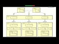 Microservices