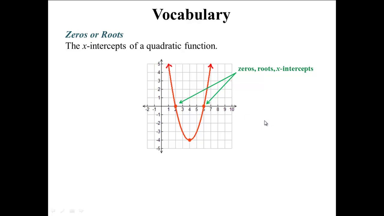 Quadratic Functions in Factored Form - Video Lesson - YouTube