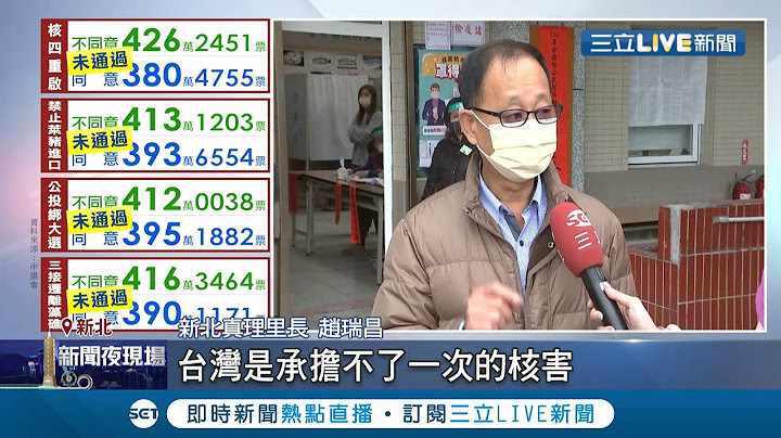 重启核四无望! 公投结果"不同意"破426万票 贡寮人27年早告诉国民党...核四是恶梦! 当地过去自办民调96%反核四│记者 魏汶萱 陈君杰│【LIVE大现场】20211219│三立新闻台 - 天天要闻
