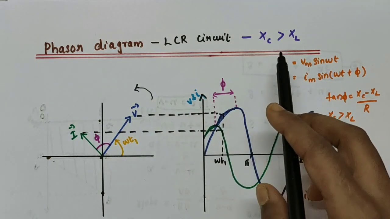 Phasor diagram - LCR circuit - For Xc greater than XL / Capacitive