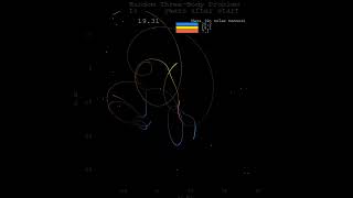 🌌 6-min random three-body chaos compilation | 8 simulations, all unique, none predictable