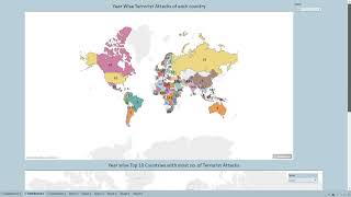 Task 4 -Explorative Data Analytics on Terrorism