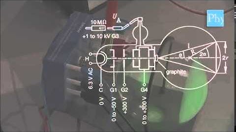 Electron Diffraction Exp