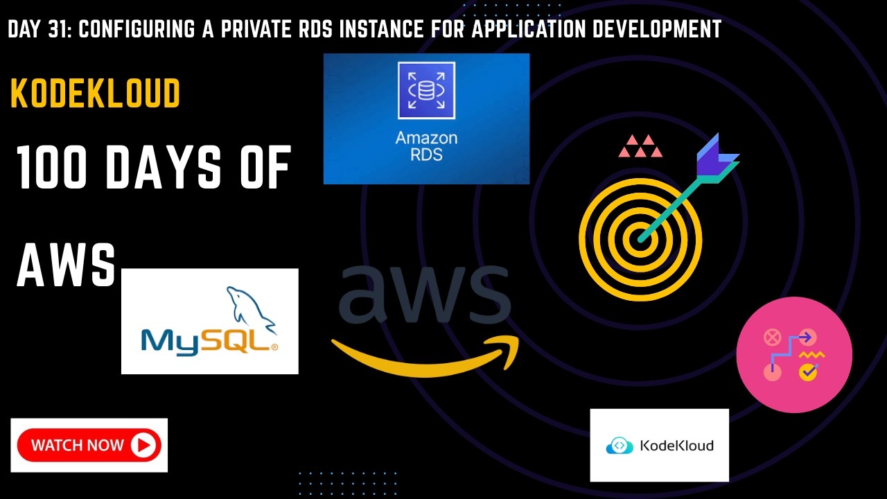 Day 31: Configure Private RDS Instance for Application Development ...