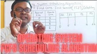 Operating System | First-Come,First-Served(FCFS) Scheduling Algorithm