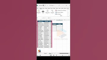 How to Use Group By in Excel #Excel #ExcelTricks #ExcelGroupBy #ExcelTips #ExcelShorts #office365