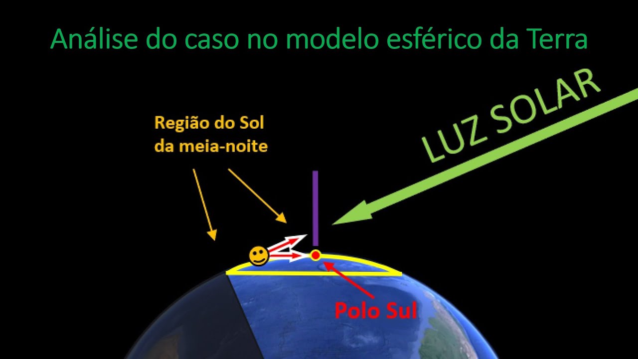 [81] O Sol da meianoite na Antártida YouTube