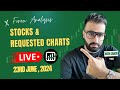 📊 Stocks Market Analysis: Apple, Tesla, Nvidia &amp; More | Weekly Stock Forecast