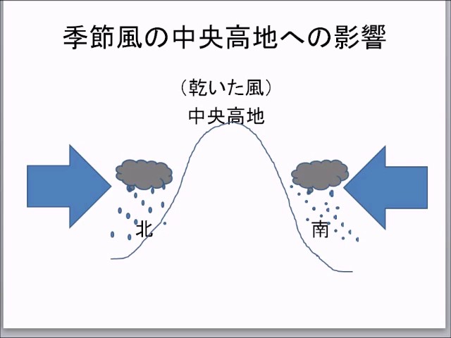 雨温図が素早く簡単に解けるようになる動画 Youtube
