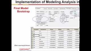 Famous Using Modeling and Simulation to Optimize Dosing of an Anti-Infective for Children Wealth