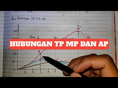 Video: Kapan tp adalah mp maksimum?