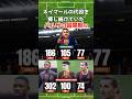 ネイマールの代役が見つからなかったバルサw #ネイマール #バルセロナ