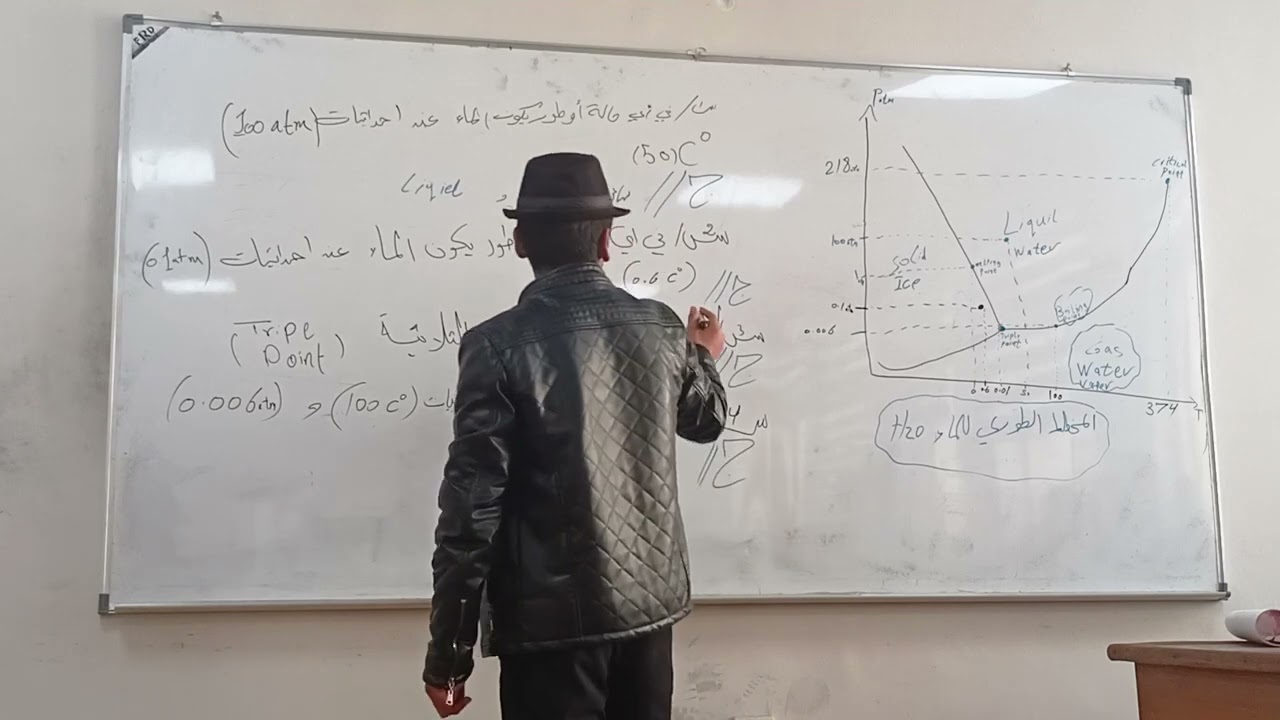 المخطط الطوري للماء