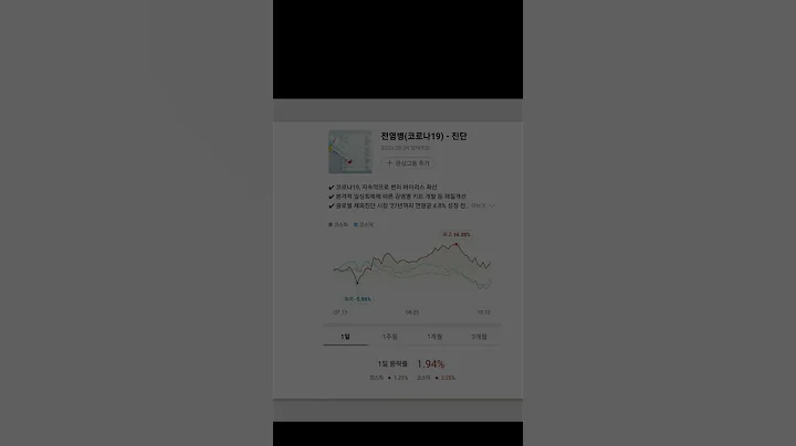 얼라인드(238120) 한국뇌연구원, 알알츠하이머 발병 초기 치매환자 시냅스 손상 원인 규명 소식 #얼라인드 #238120 #전염병진단 #코로나19 #진단 #투자마이더스 #뚜핏