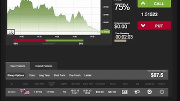 Auto Binary Signals (Main ABS) Video 3 Live Trading - January 16th 2015