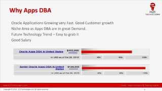 1510-Apps DBA Webinar Part1 of 3 Oracle Apps Dba Training Oracle Apps Dba Course R12 2 Oracle Apps Dba Tutorial Mindmajix