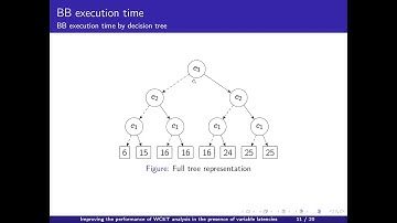 LCTES 2020 Improving the performance of WCET analysis in the presence of variable latencies a new st