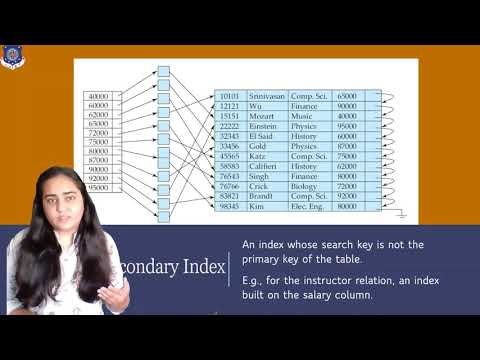 Video: Cosa sono gli indici secondari in DBMS?