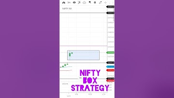 Box Strategy. Nifty Live Trading Setup Today. Go with Box. 14/10/25.  #shorts #trading