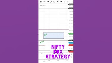 Box Strategy. Nifty Live Trading Setup Today. Go with Box. 14/10/25.  #shorts #trading