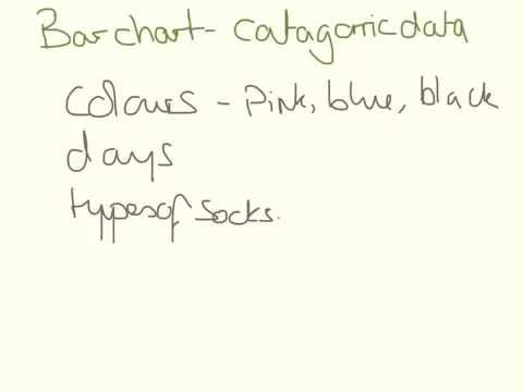 Bar Chart or Line Graph? Controlled Assessment Preparation
