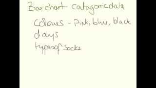 Bar Chart or Line Graph? Controlled Assessment Preparation