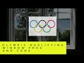 Olympic Qualification Window Pros and Cons