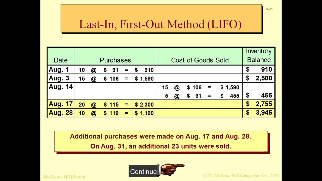 Perpetual Last In First Out Method - YouTube