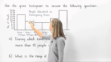 Histograms | MathHelp.com