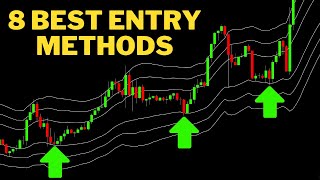 Master These 8 Essential Trade Entry Methods To Level Up Your Results