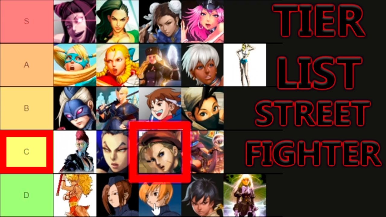 Categoria:Personagens Femininos, Street Fighter Wiki
