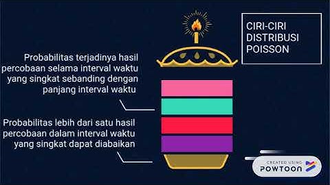 Distribusi Diskrit Poisson