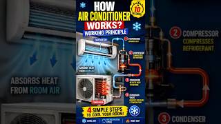 🛠️Air conditioner Operation and Maintenance Tips Everyone Should Know! #shorts