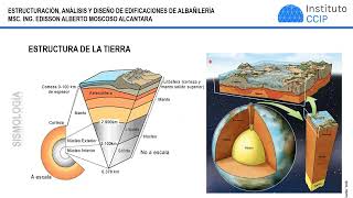 Sesión N°01 Mod II - EP Estructuración, Análisis y Diseño de Edificaciones de Albañilería 22-IV