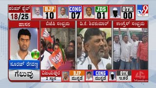 DK Shivakumar Reacts Over MLC Election Results | Karnataka MLC Election Results 2021