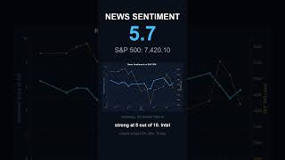 News Sentiment Score: 5.69 / 10 S&P 500: 7,420.10 #StockMarket #Investing #Trading #SP500 #Finance