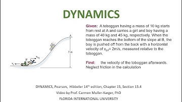 DYNAMICS, Example 15.1.9 Linear Momentum