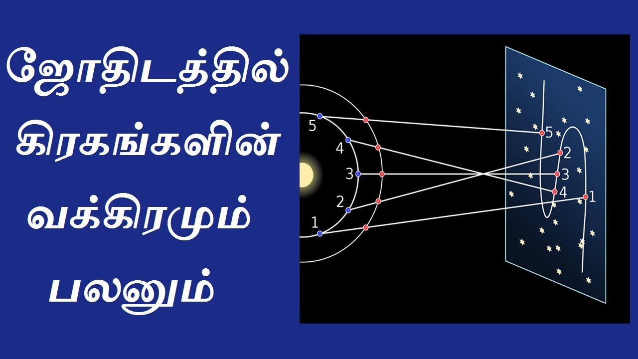 Retrograde motion of Astrology in Tamil கிரகங்களின் வக்கிரம் YouTube