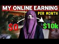 How much money I made in 2024// how to earn money from online teaching / preply