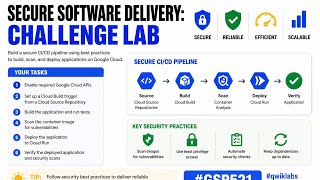 Secure Software Delivery: Challenge Lab || #qwiklabs || #GSP521 screenshot 2
