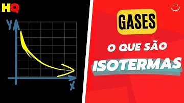 Qual o significado de isoterma?