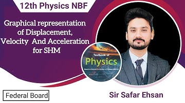 Graphical representation of Displacement , velocity and acceleration for SHM | NBF