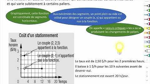 V4.8 Fonction en escalier