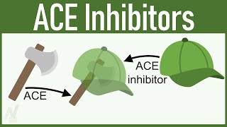 ACE Inhibitors (Angiotensin Converting Enzyme Inhibitors): Captopril, Enalapril, Lisinopril etc.