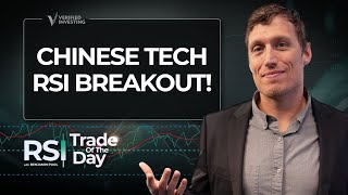 Chinese Tech Giant Shows Perfect RSI Setup
